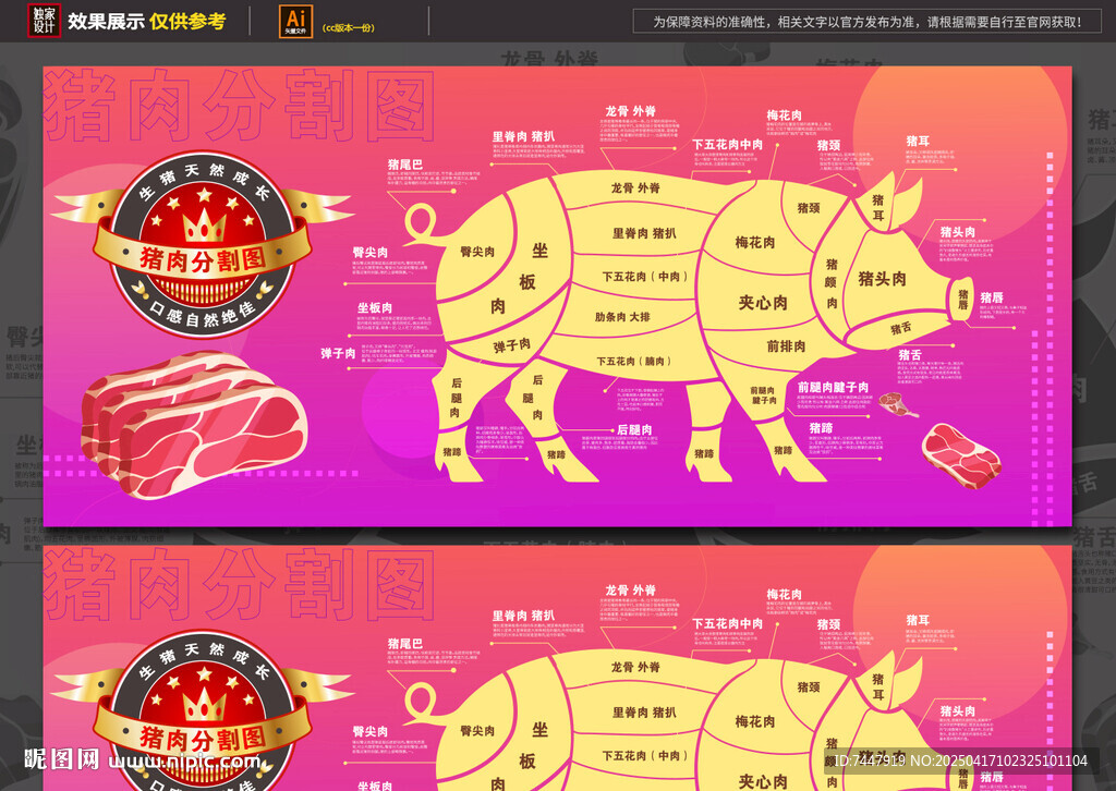 豬肉分割圖