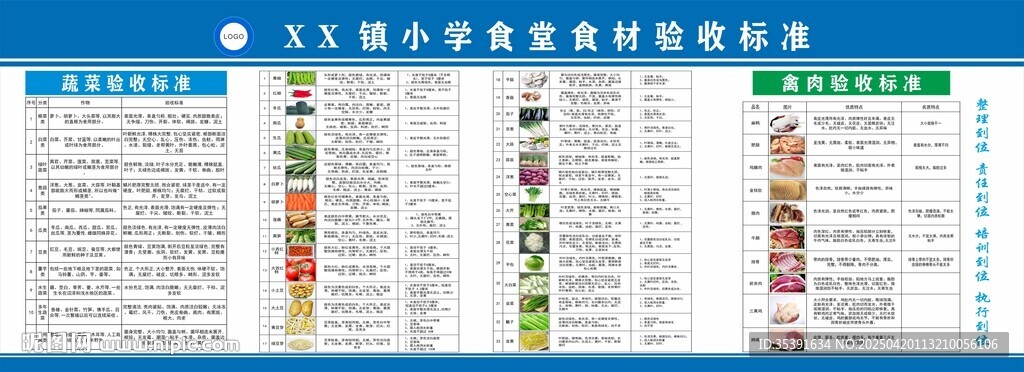 食堂食材驗收標準