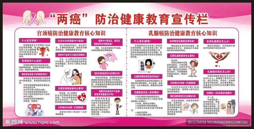 乳腺癌宮頸癌宣傳欄