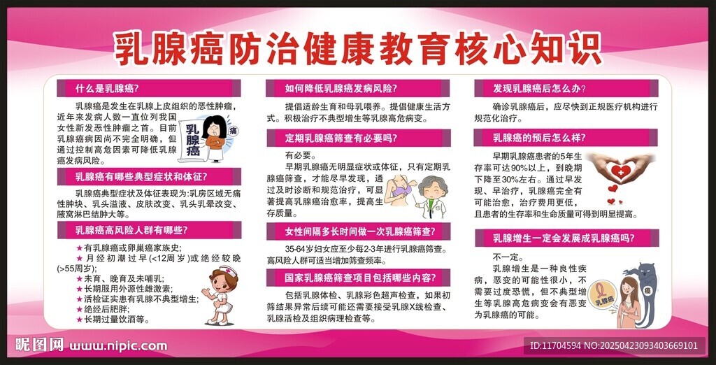 乳腺癌防治健康教育核心知識