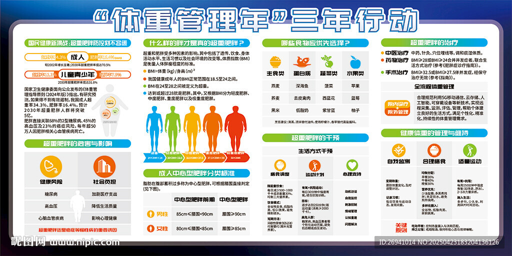 體重管理年展板