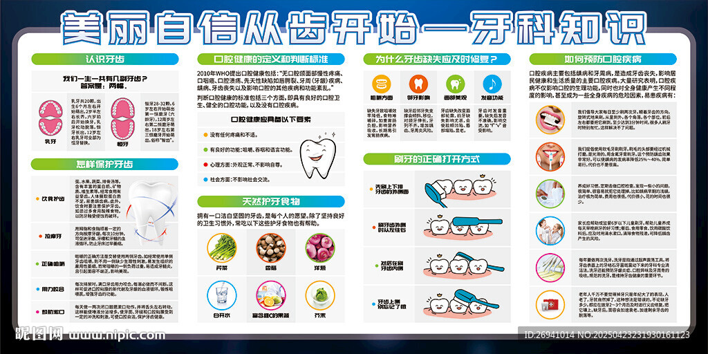 牙科知識展板