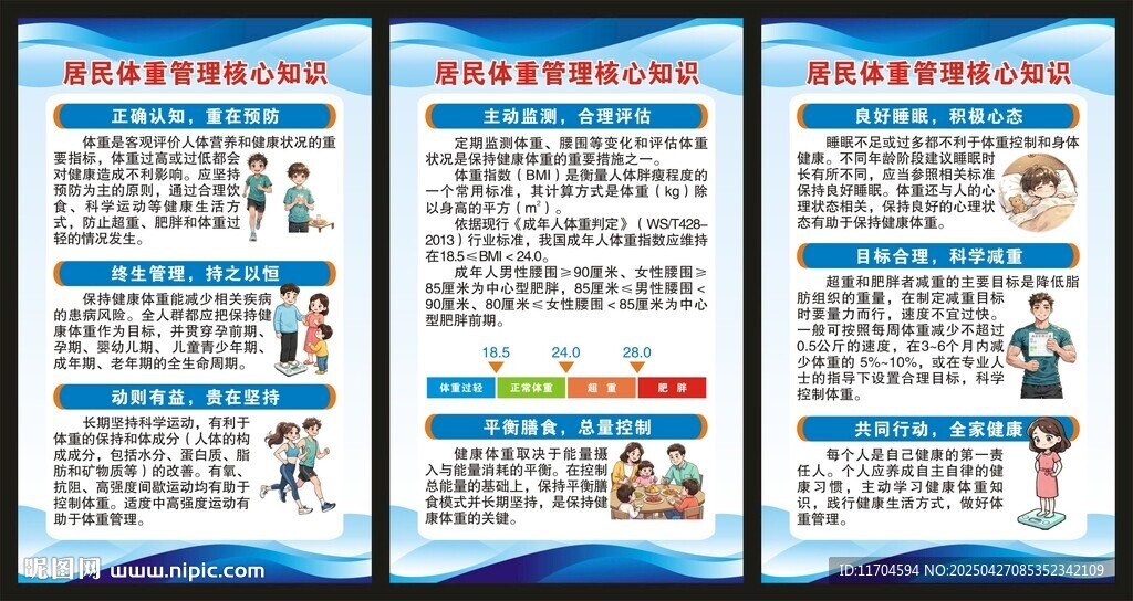 居民體重管理核心知識展板