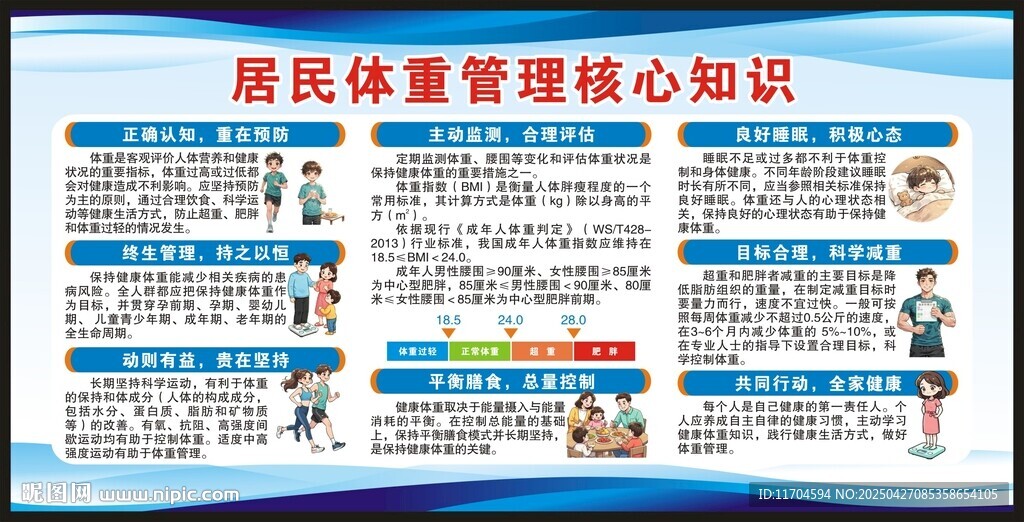 居民體重管理核心知識