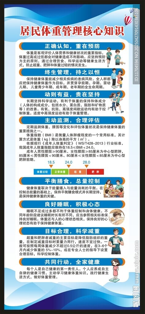 居民體重管理核心知識展架