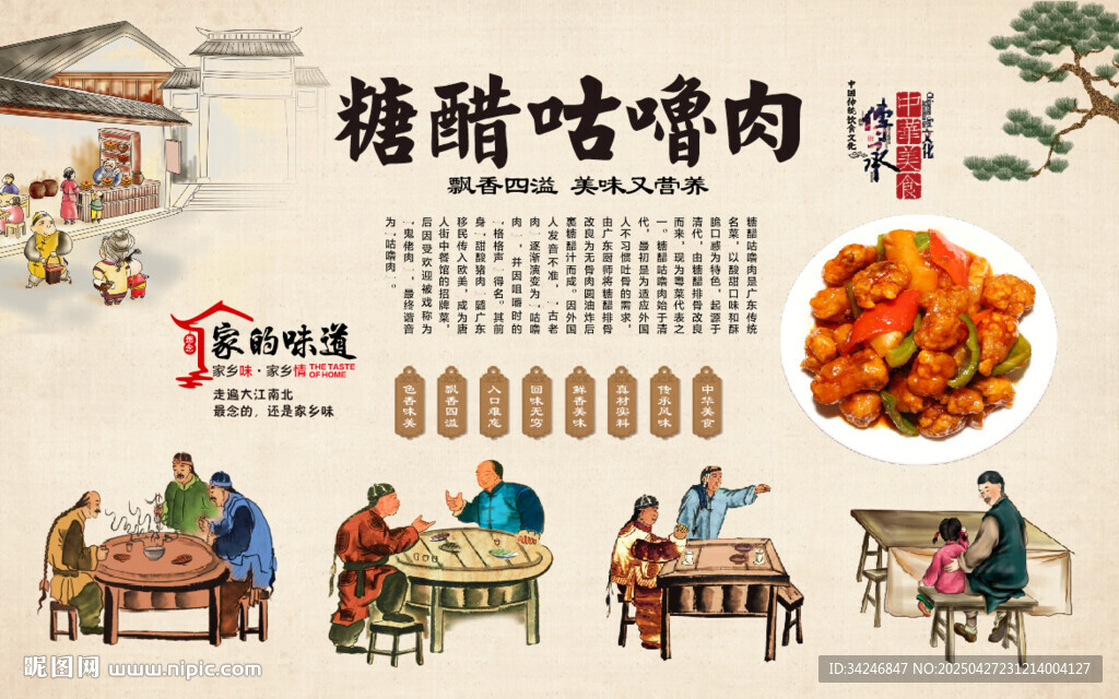 糖醋咕嚕肉