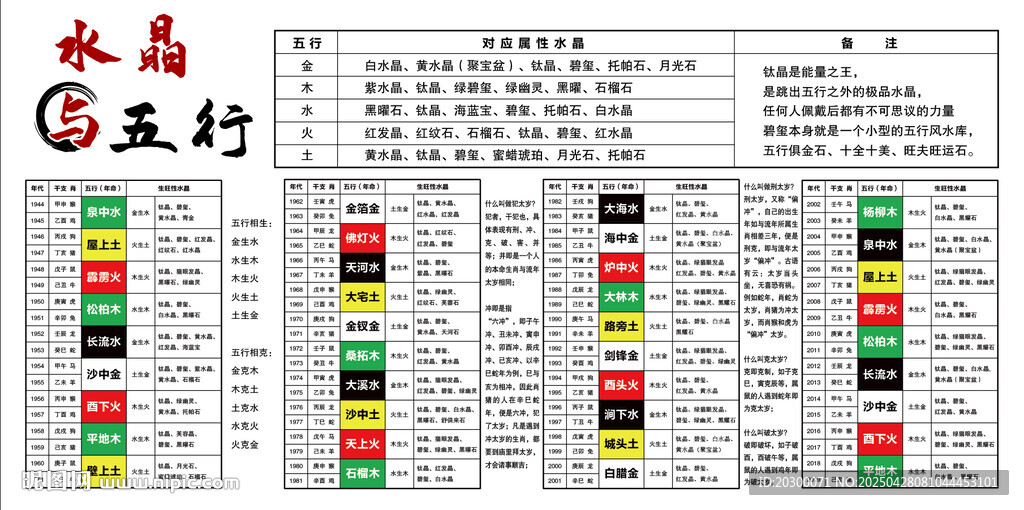 五行屬性查詢表