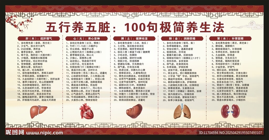 中醫養生知識宣傳欄