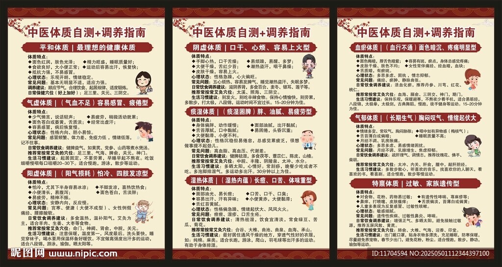 中醫體質辨識展板