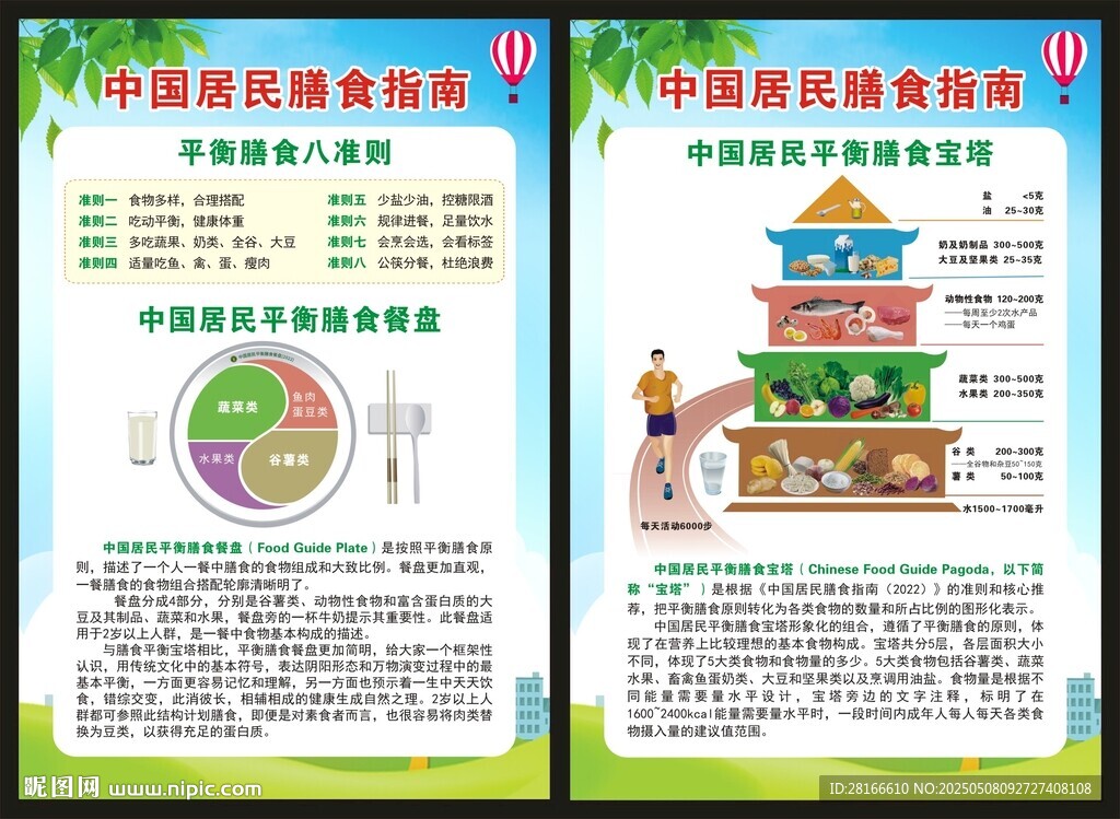 中國居民膳食指南海報