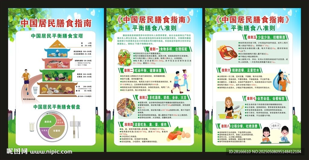 中國居民膳食指南展板