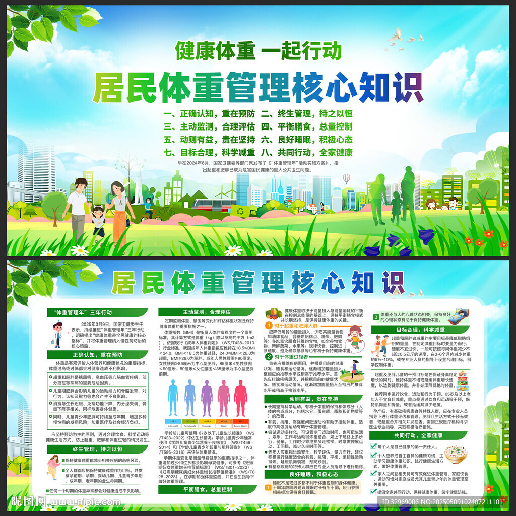 居民體重管理核心知識