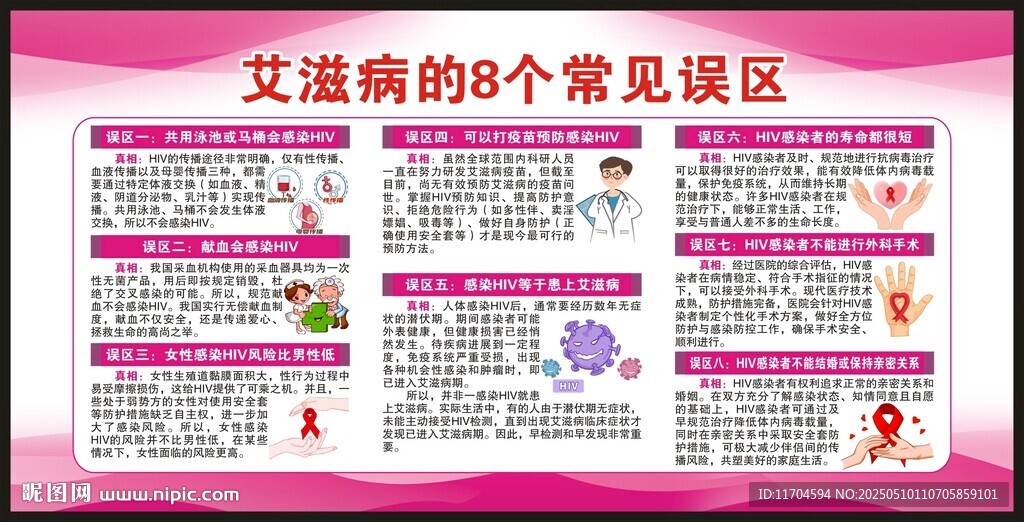世界艾滋病日宣傳欄