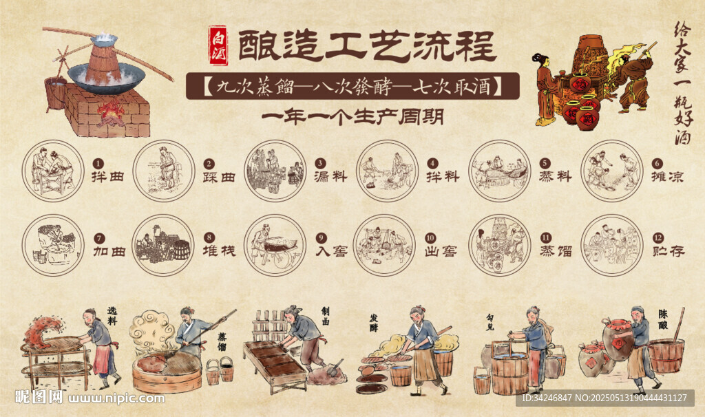 醬酒文化釀酒工藝背景墻