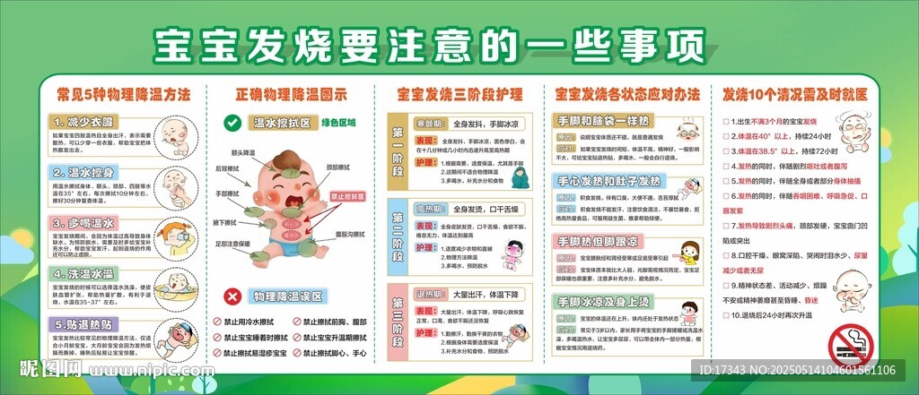 寶寶發燒注意事項