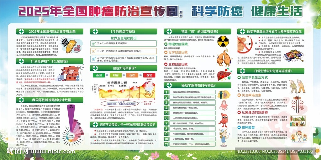 全國腫瘤宣傳周