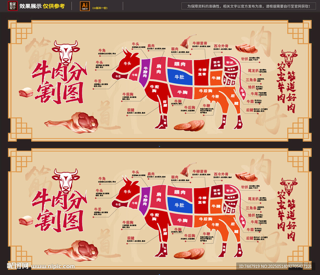 牛肉分割圖