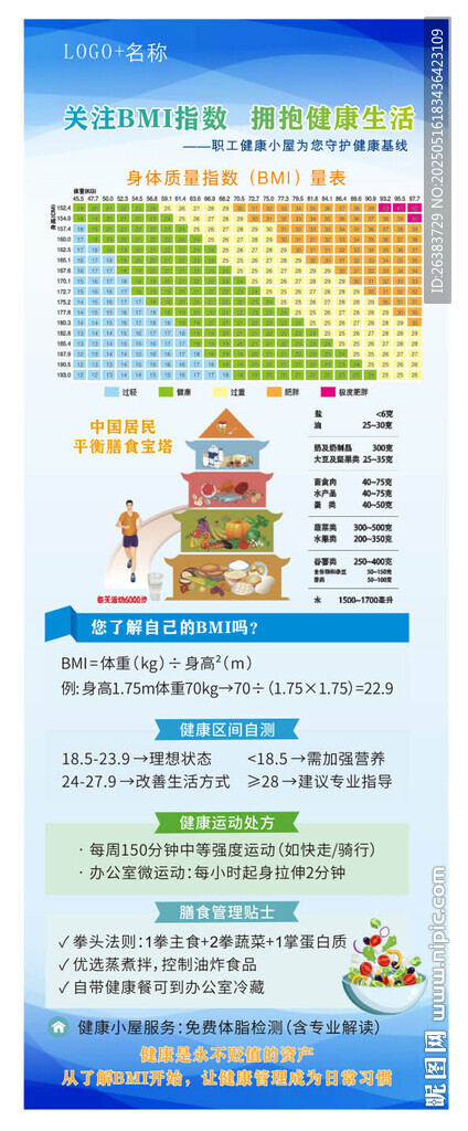 BMI指數