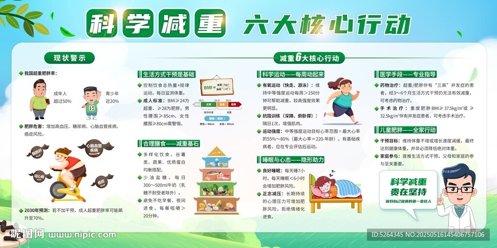 科學(xué)減重六大核心