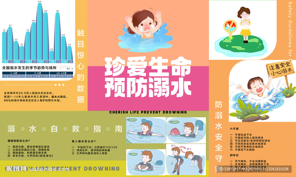 防溺水展板