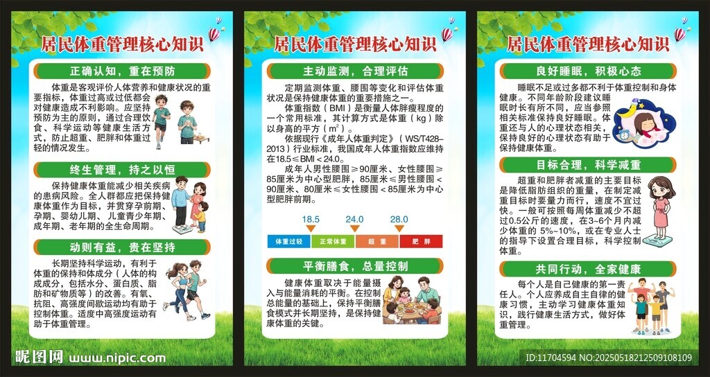 居民體重管理核心知識展板
