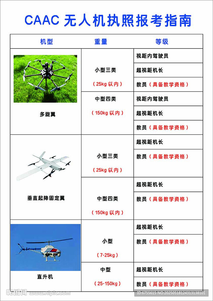 無人機執照報考指南