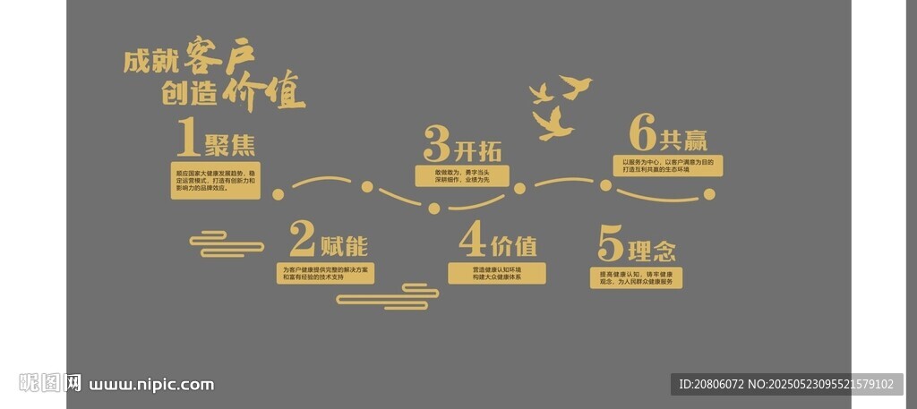 企業文化墻 成就客戶 創造價值