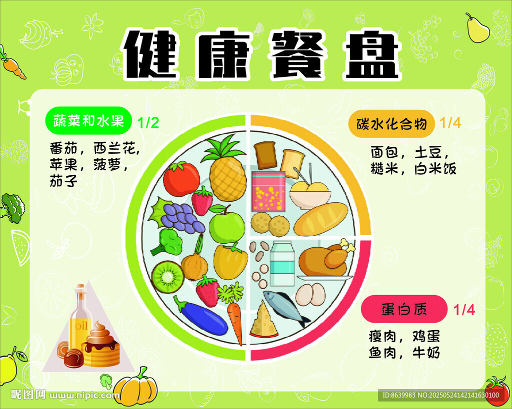 健康餐盤圖示營養搭配