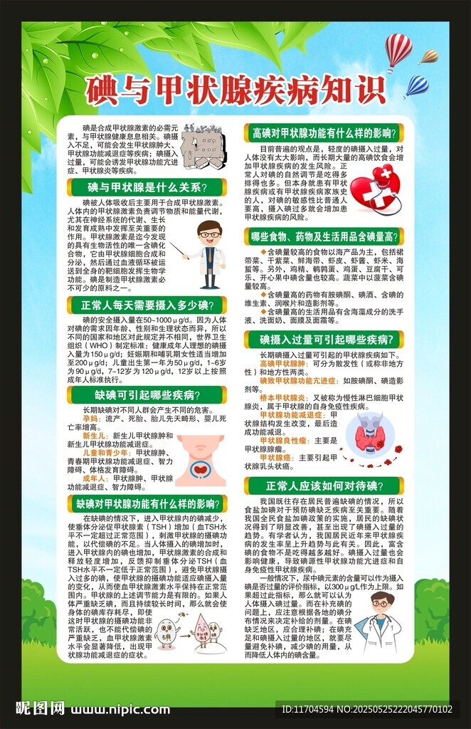 甲狀腺疾病知識科普海報