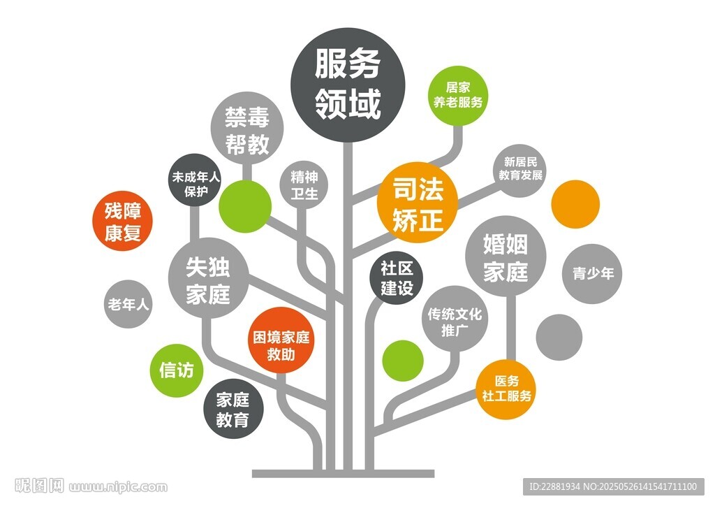 樹