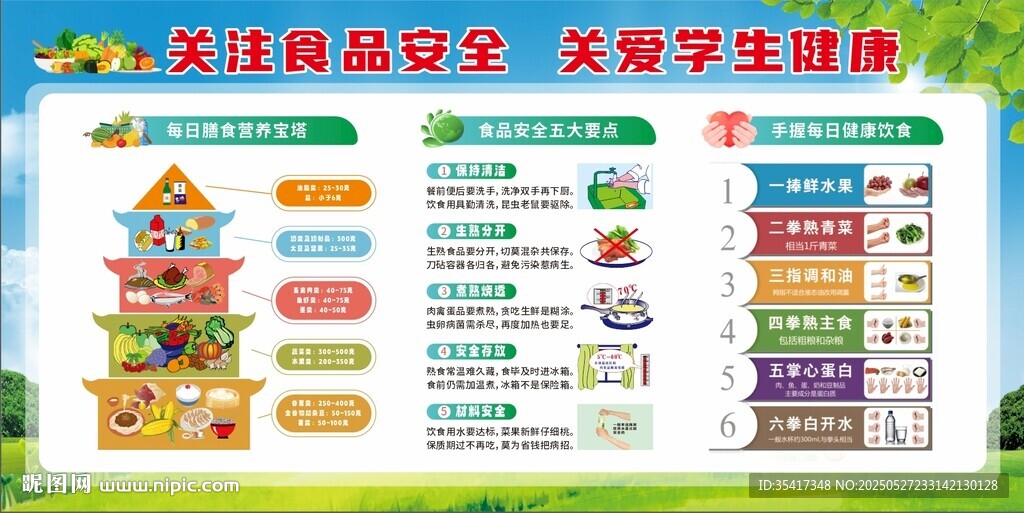 學校食品安全展板關愛學生健康