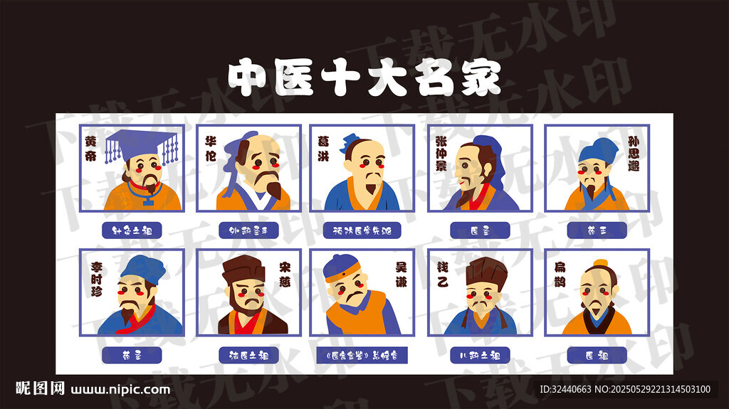 古代十大名醫