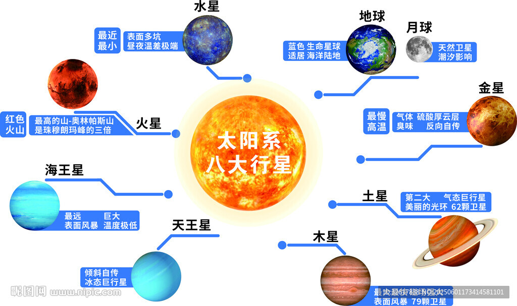 八大行星