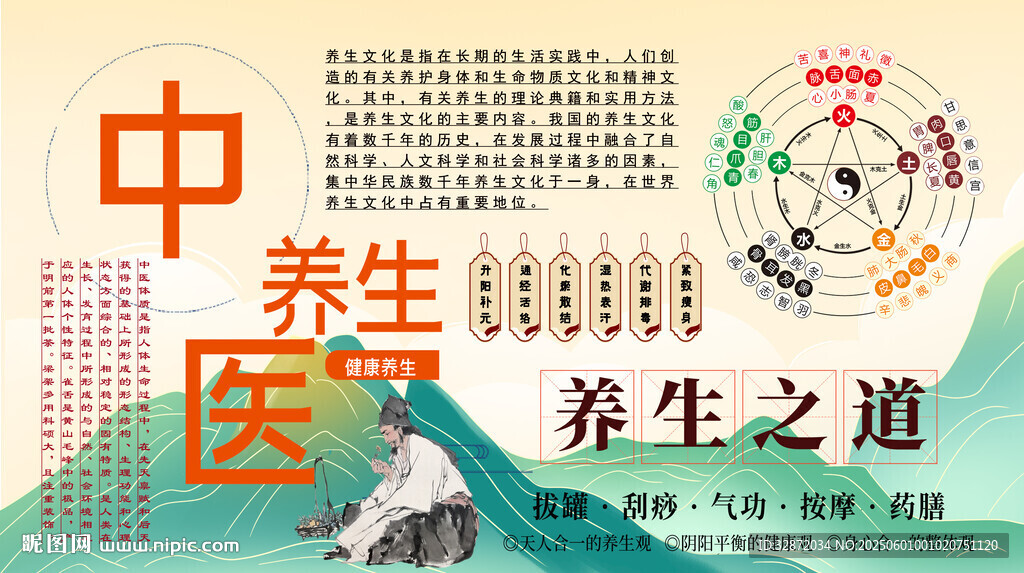 中醫(yī)養(yǎng)生之道背景墻