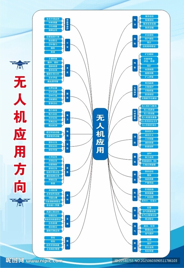 無人機應(yīng)用方向示意圖