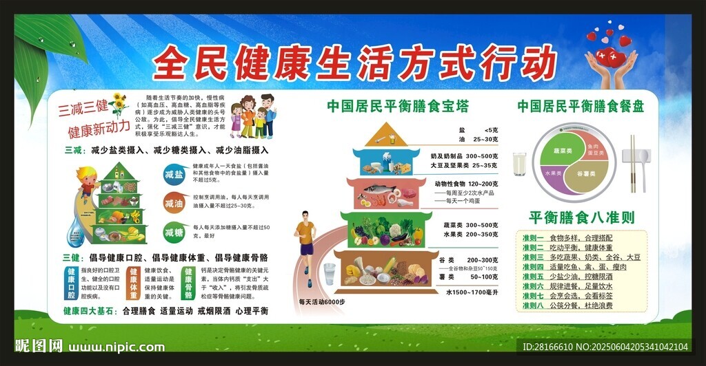 全民健康生活方式行動(dòng)