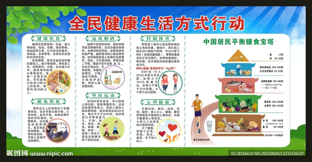 全民健康生活方式行動(dòng)