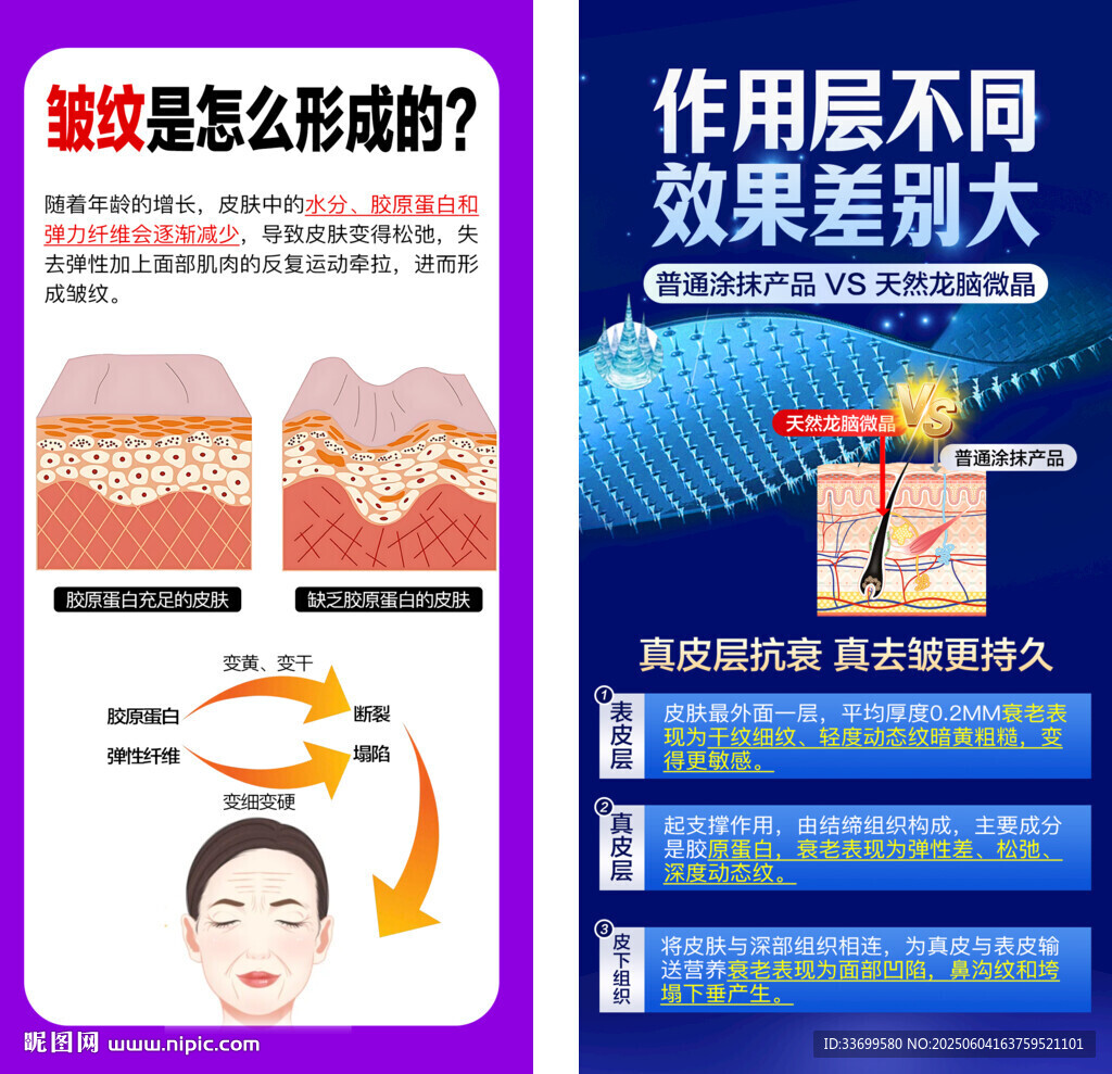護膚知識科普功效差異對比