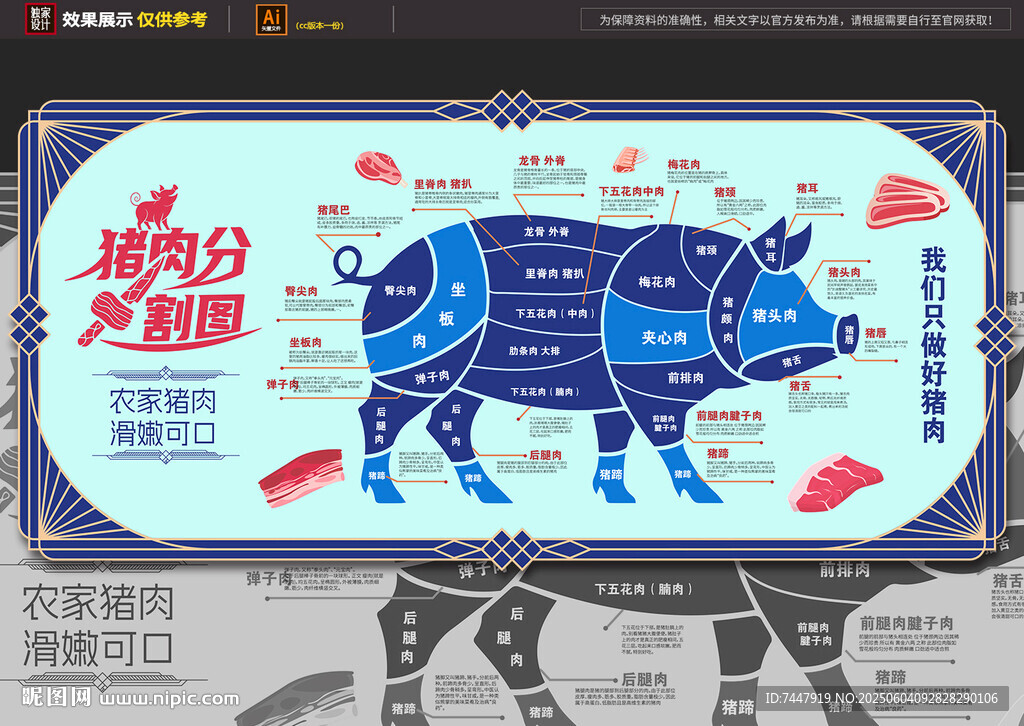 豬肉分割