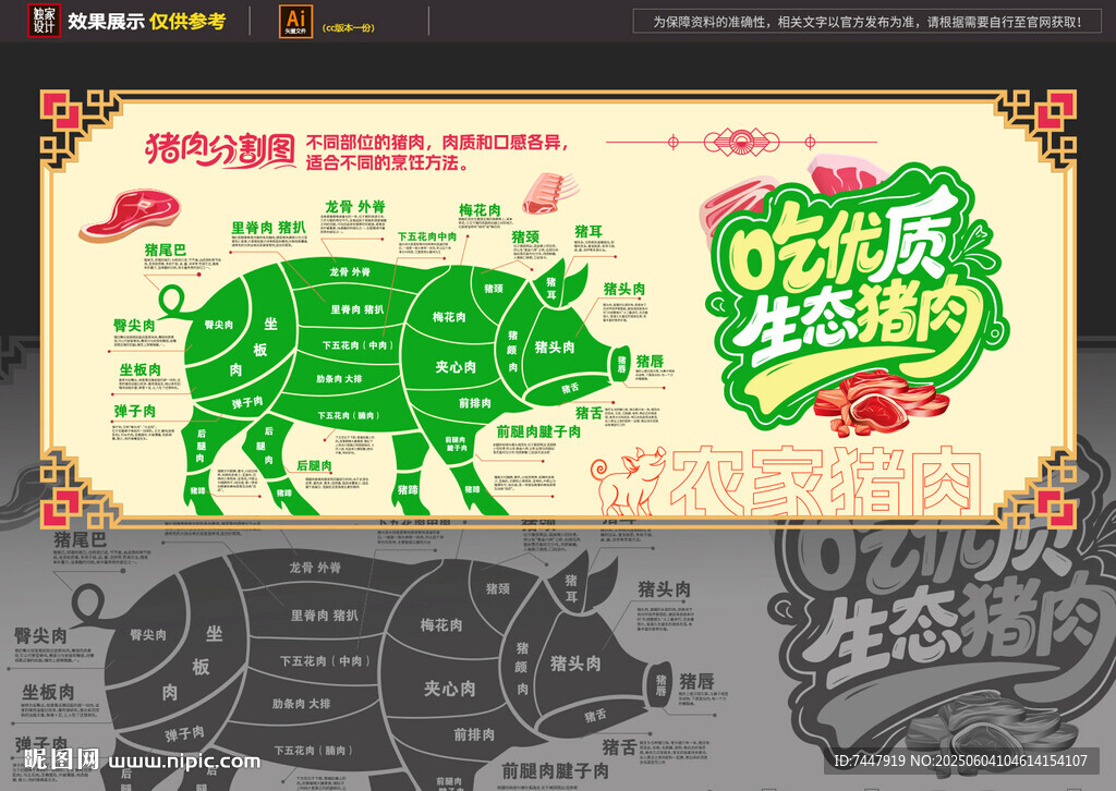 豬肉分割圖