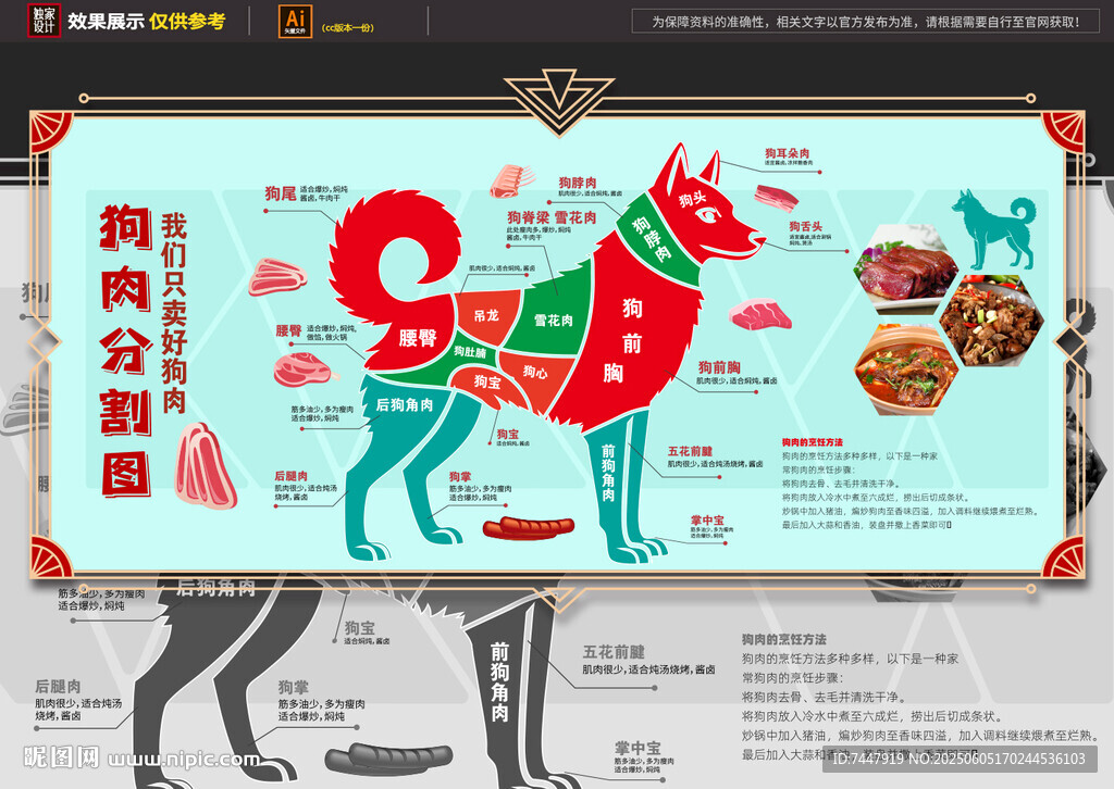 狗肉分割圖