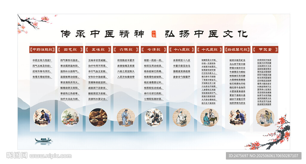 中醫(yī)宣傳欄