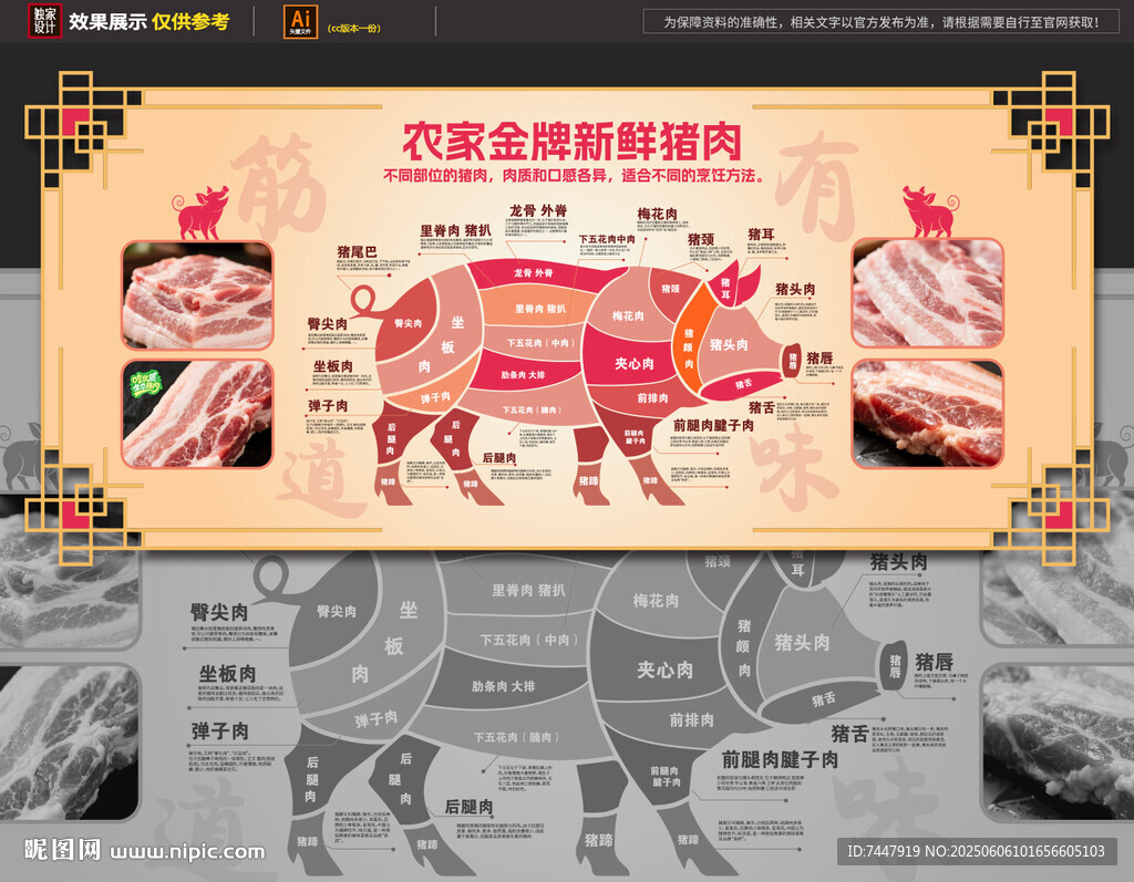 豬肉分割圖