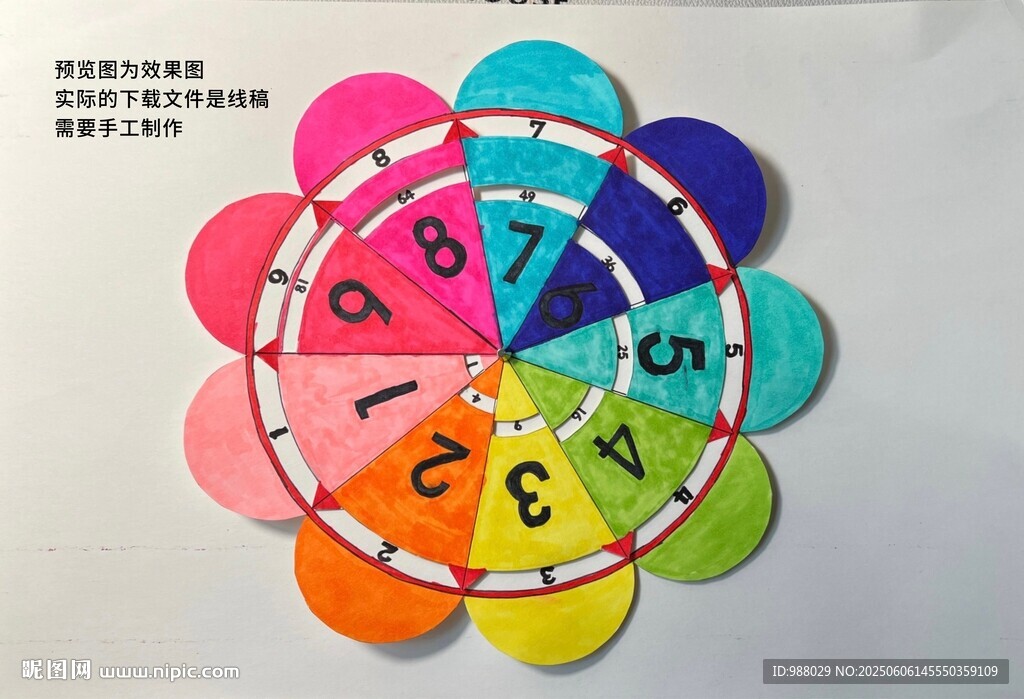 乘法轉盤