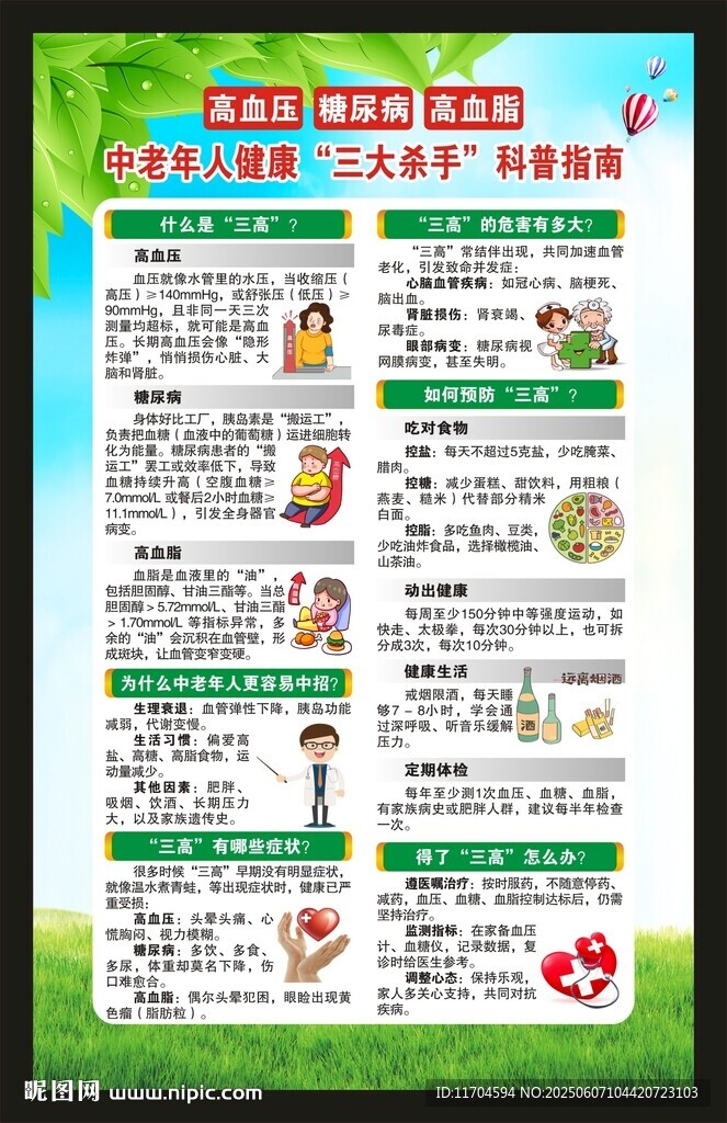慢性病防治知識海報
