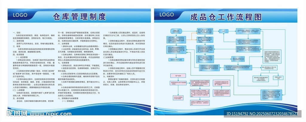 倉庫管理制度工作流程圖企業(yè)文化