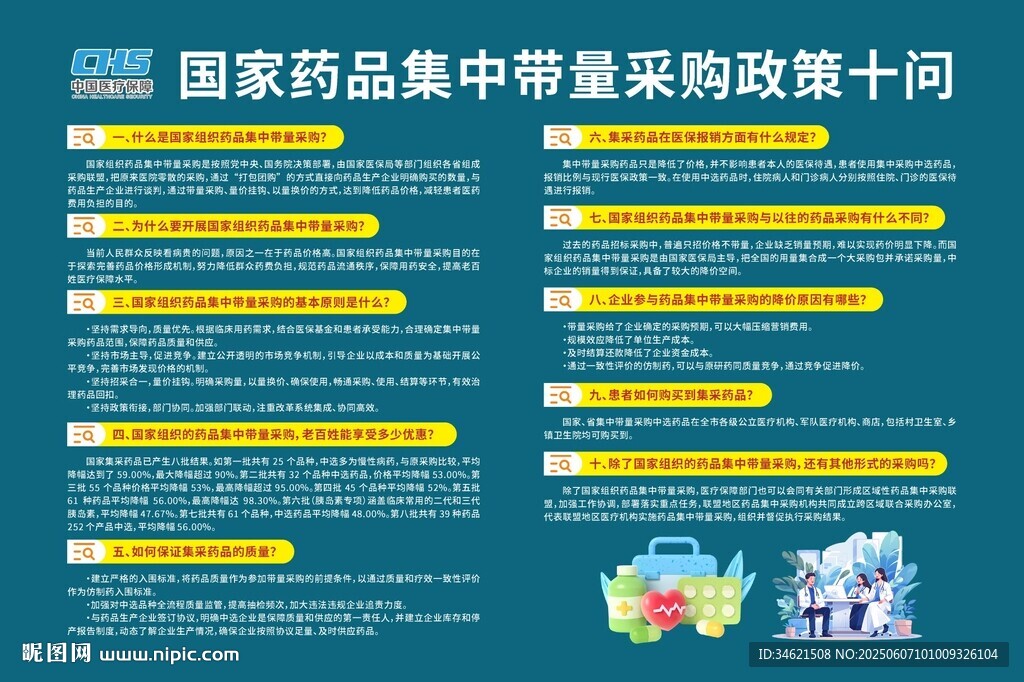 國家藥品集中帶量采購政策十問
