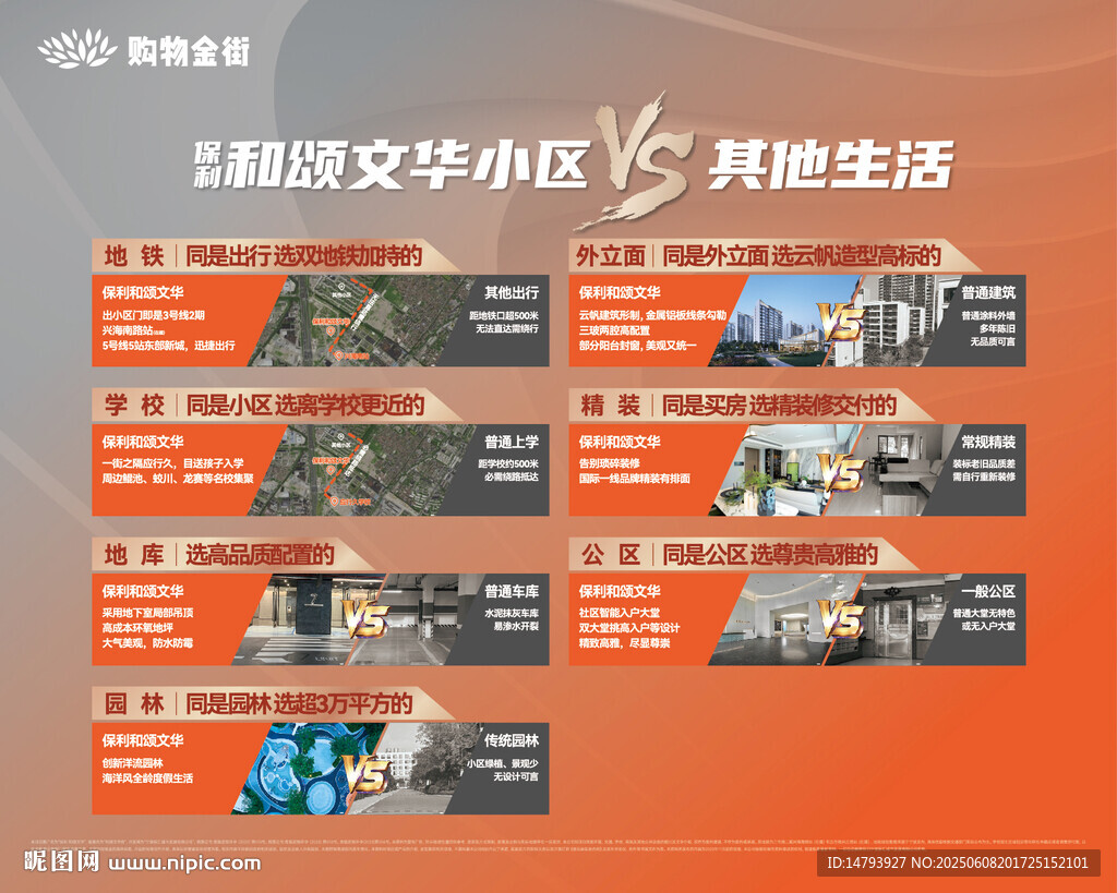 新老小區對比