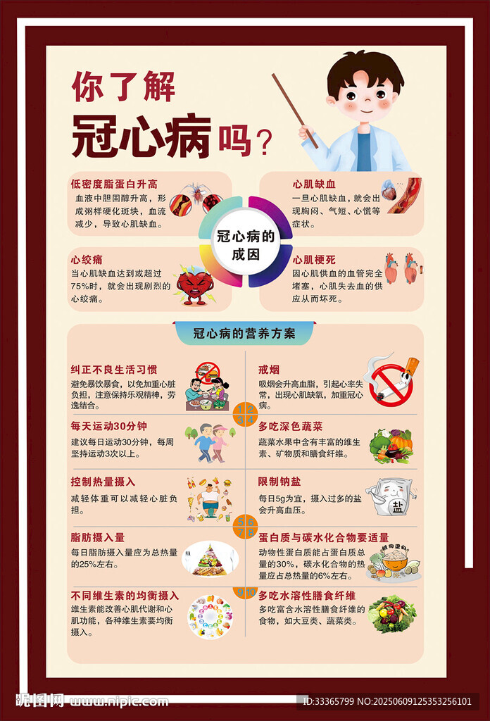 冠心病知識科普海報