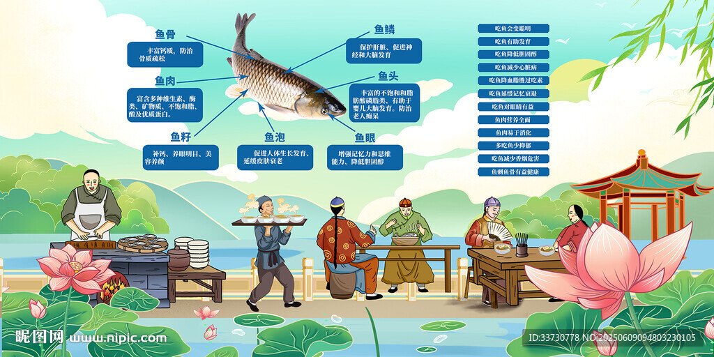 吃魚的好處 